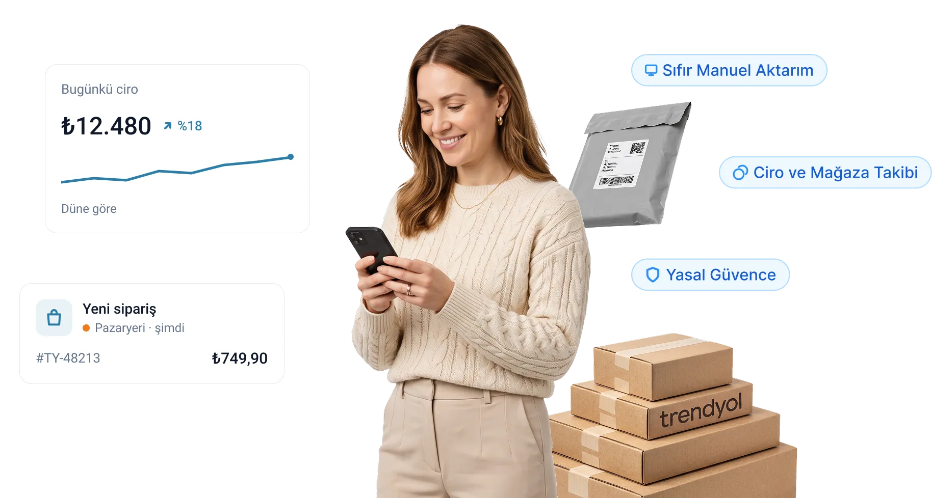 Robom Trendyol Entegrasyonu